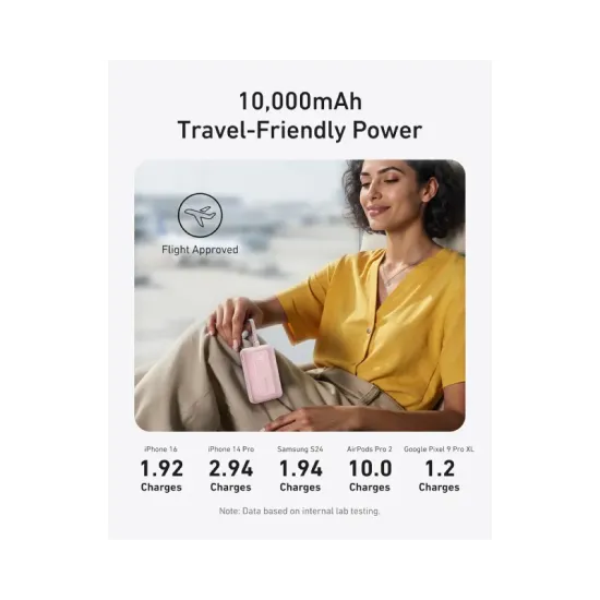 Zolo 20000mAh, 22.5W, sa ugrađenim USB-C kablom, Power Bank crni