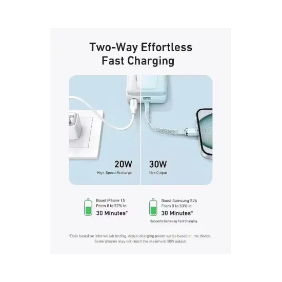 Zolo 20000mAh, 30W, sa ugrađenim USB-C kablom, Power Bank beli