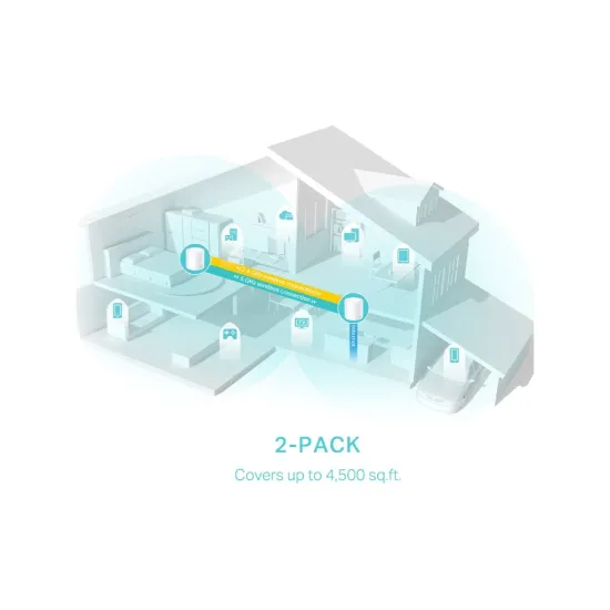 TP-LINK DECO X50(2-pack) AX3000 Whole Home Mesh WiFi 6 System, AI-Driven Mesh, up to 400 m2