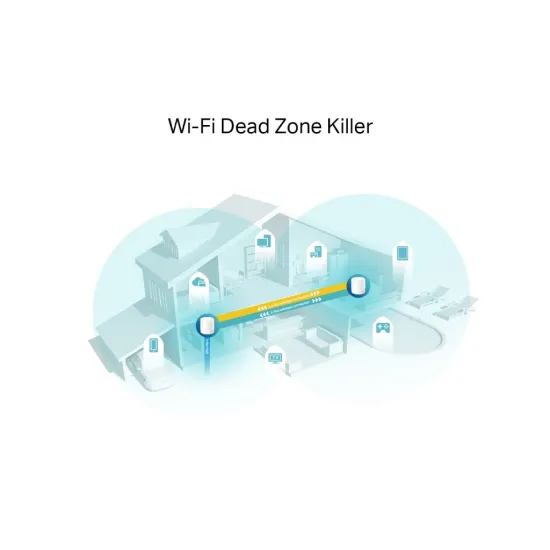 TP-LINK DECO X60(2-PACK) AX3000 Whole Home Mesh Wi-Fi 6 System up to 460 m2