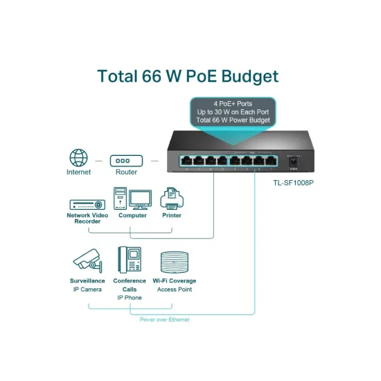 TP-LINK TL-SF1008P 8-Port 10/100Mbps Desktop Switch with 4-Port PoE+, 66 W