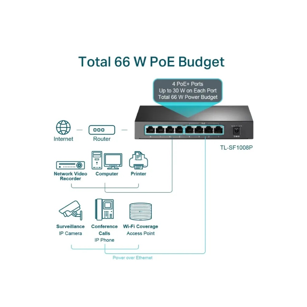 TP-LINK TL-SF1008P 8-Port 10/100Mbps Desktop Switch with 4-Port PoE+, 66 W