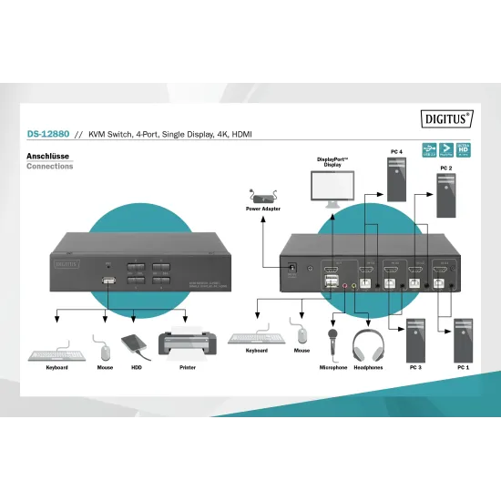 Digitus KVM switch 4 Port HDMI, 4K / 30 Hz (3840 x 2160p)