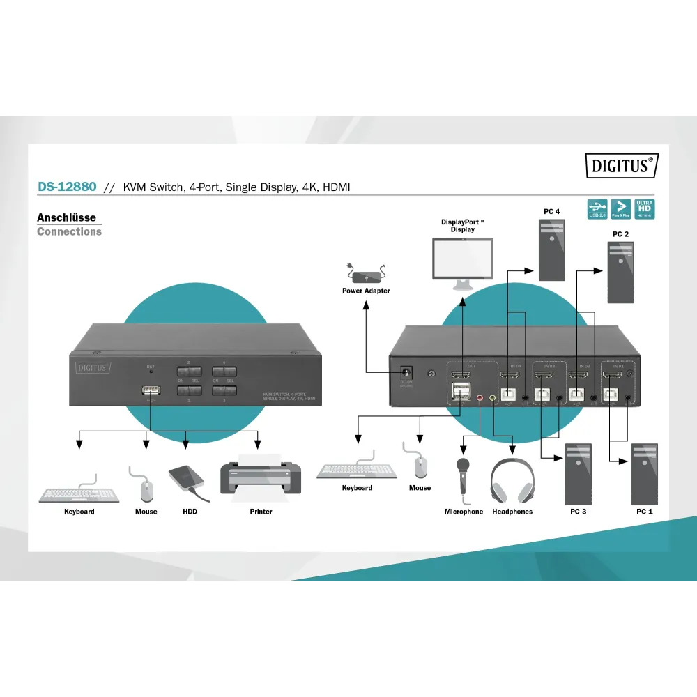 Digitus KVM switch 4 Port HDMI, 4K / 30 Hz (3840 x 2160p)