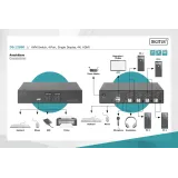 Digitus KVM switch 4 Port HDMI, 4K / 30 Hz (3840 x 2160p)