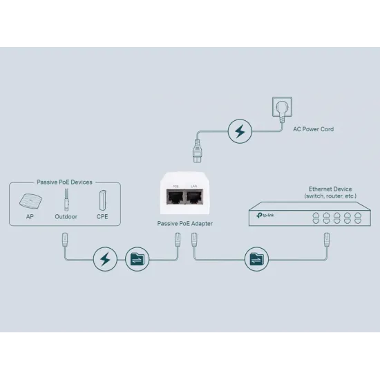 TP-LINK TL-POE2412G Gigabit 24VDC Passive PoE Adapter, 12W, 2x Gigabit RJ45 Port
