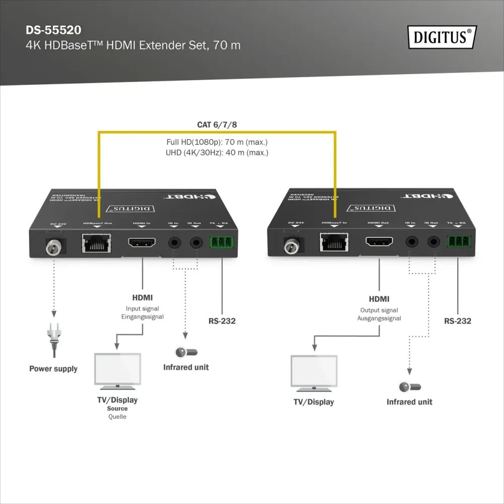 Digitus Extender Set HDMI CAT6 RJ45, 70m FHD, 40m 4K