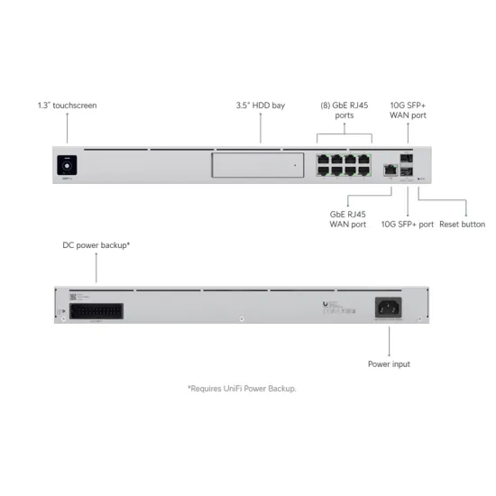 Dream Machine Pro (UDM-Pro)