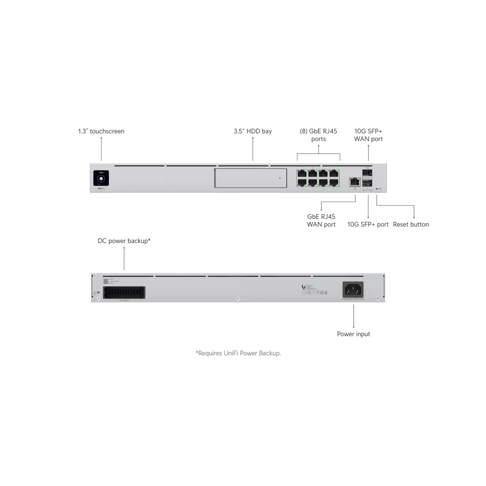 Dream Machine Pro (UDM-Pro)