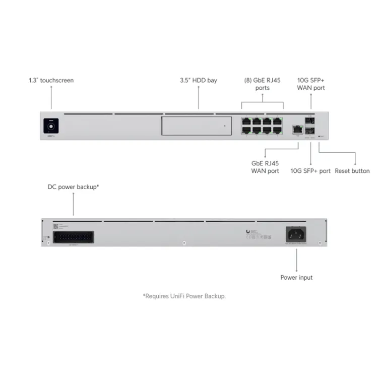 Dream Machine Pro (UDM-Pro)