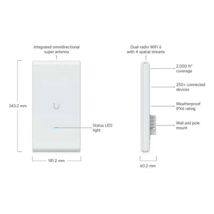U6 Mesh Pro Access Point