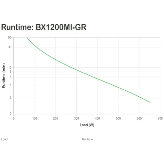 APC Back-UPS 1200VA/650W, 230V, AVR, Schuko Sockets