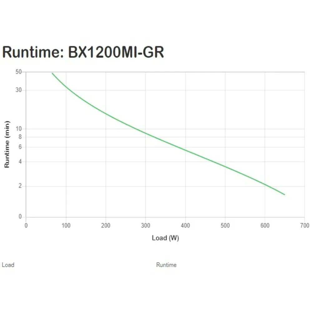 APC Back-UPS 1200VA/650W, 230V, AVR, Schuko Sockets
