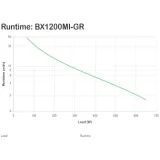 APC Back-UPS 1200VA/650W, 230V, AVR, Schuko Sockets