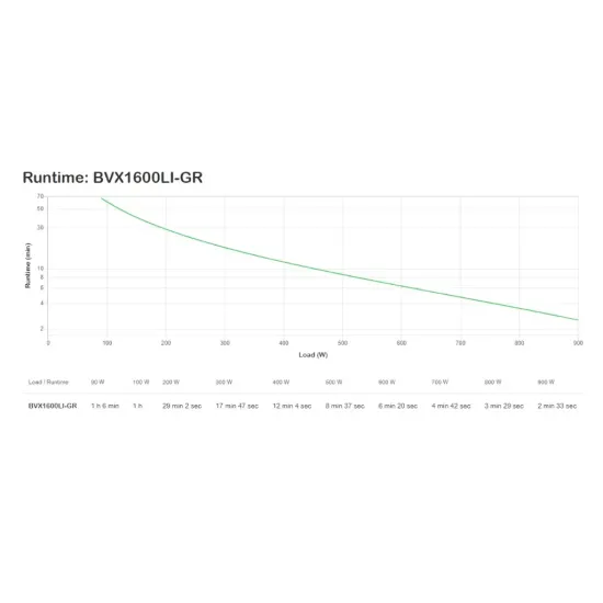 APC Easy UPS 1600VA/900W, 230V, AVR, Schuko Sockets