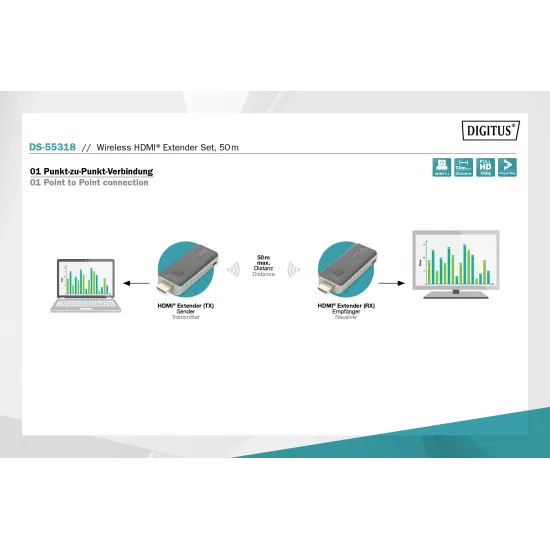 Digitus Extender Set Wireless HDMI, 50m, 1080p@60Hz