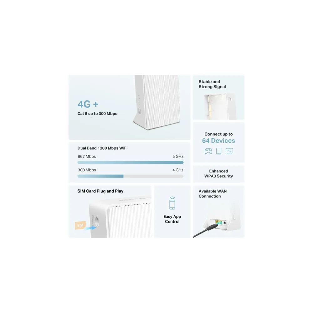 MB230-4G 4G+ Cat6 AC1200 Wireless Dual Band Gigabit Router