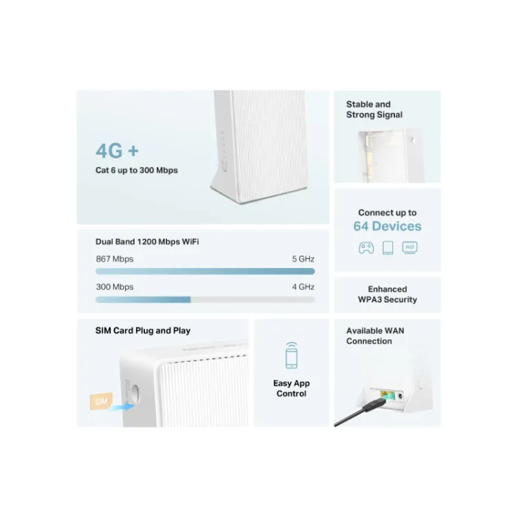 MB230-4G 4G+ Cat6 AC1200 Wireless Dual Band Gigabit Router