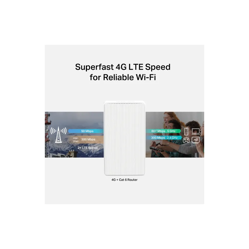 MB230-4G 4G+ Cat6 AC1200 Wireless Dual Band Gigabit Router