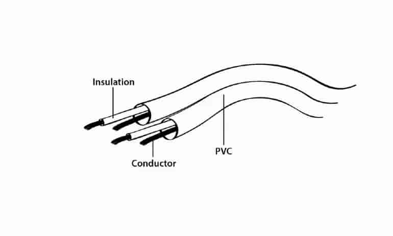 3.5mm stereo plug to 2 phono plugs 2.5 meter cable