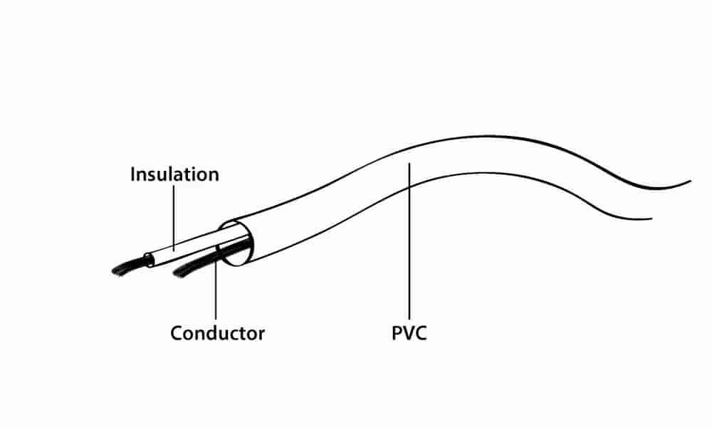 Antenski kabal, TV extension cable 1.8m