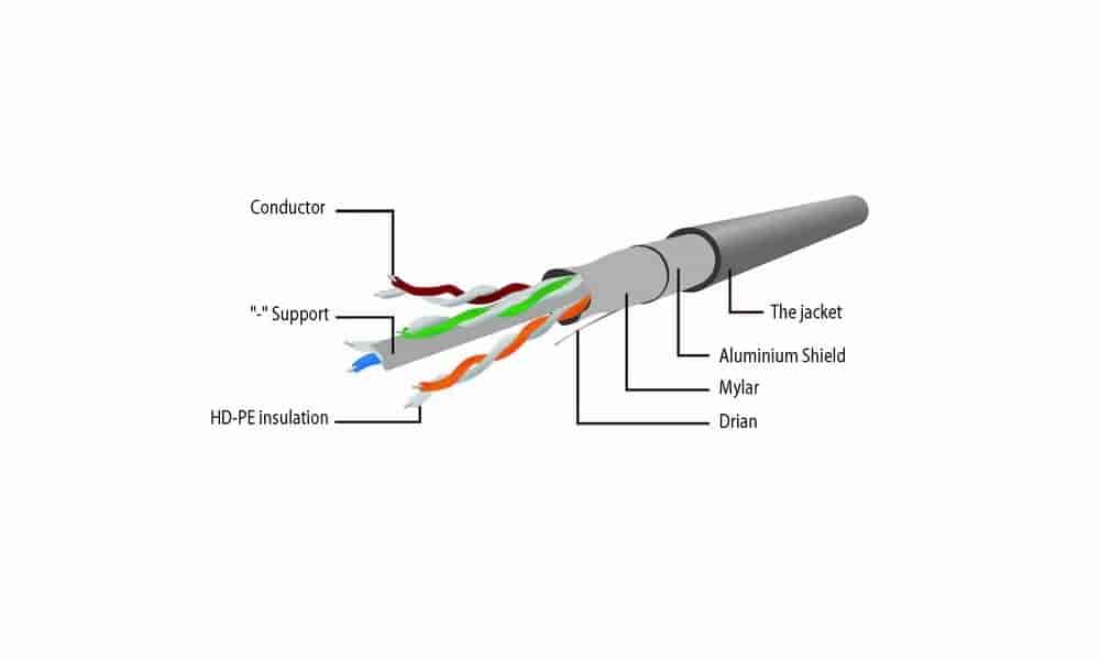 FTP Cat6 Patch kabl, sivi, 1,5 m