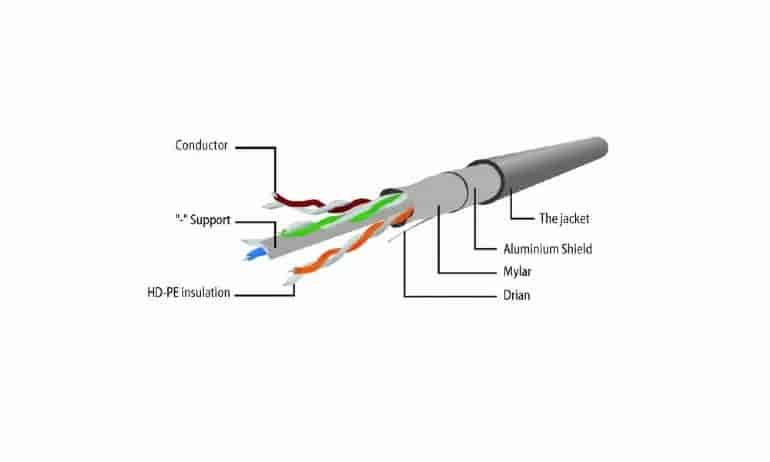 Mrežni kabal FTP Cat6 Patch cord, gray, 1 m