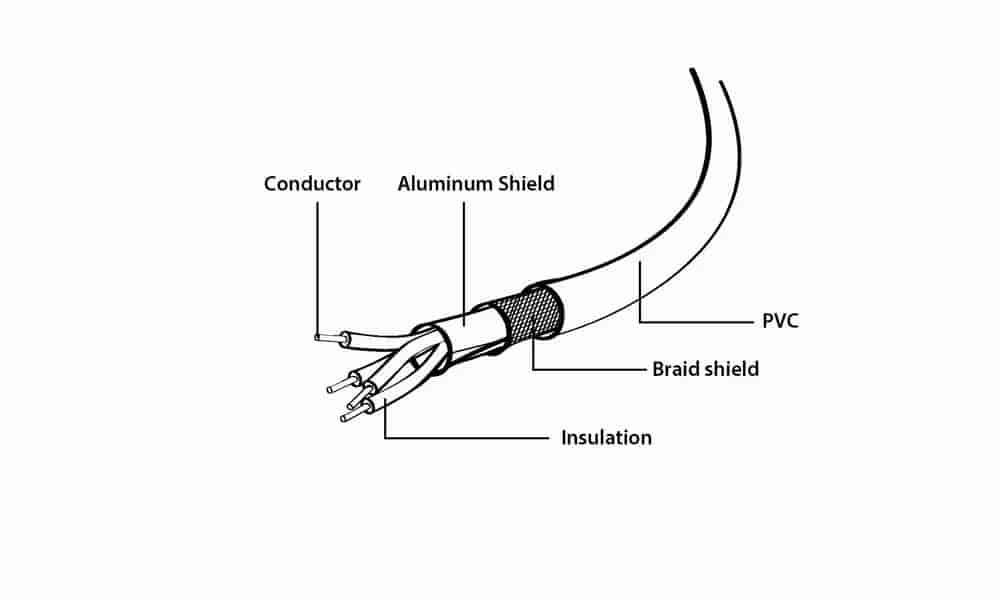 Dual USB 2.0 A-plug A-socket 0.9m, extension cable