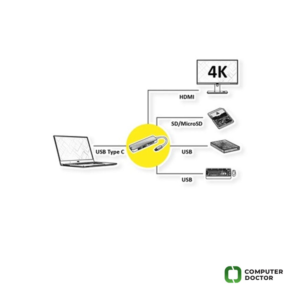 ROLINE USB Type C Docking station 5-u-1, HDMI 3840 x 2160 @30Hz (4K, Full HD), 2x A USB 3.2 Gen 1(5Gbit/s), SD/MicroSD Card Reader