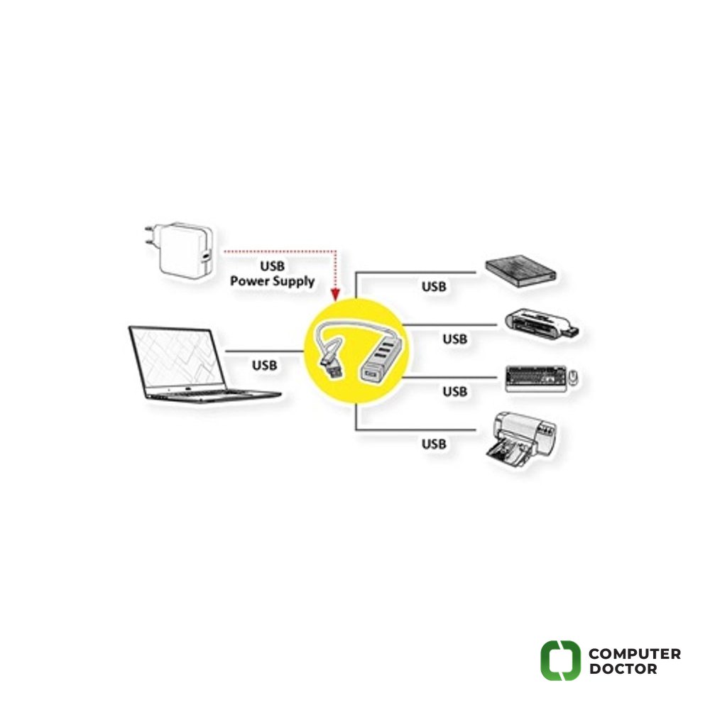 ROLINE USB Type A+C to USB 2.0 Notebook 4-u-1 Hub, 4x USB 2.0 Hi-Speed 480 Mbit/s